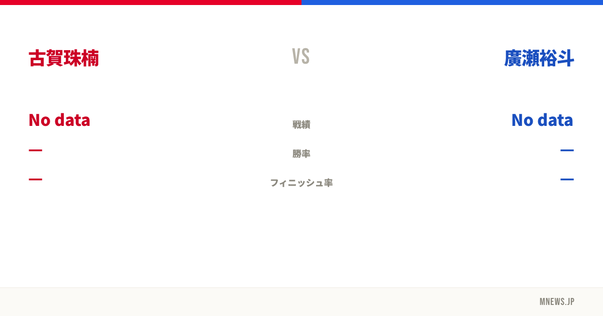 古賀珠楠 vs 廣瀬裕斗