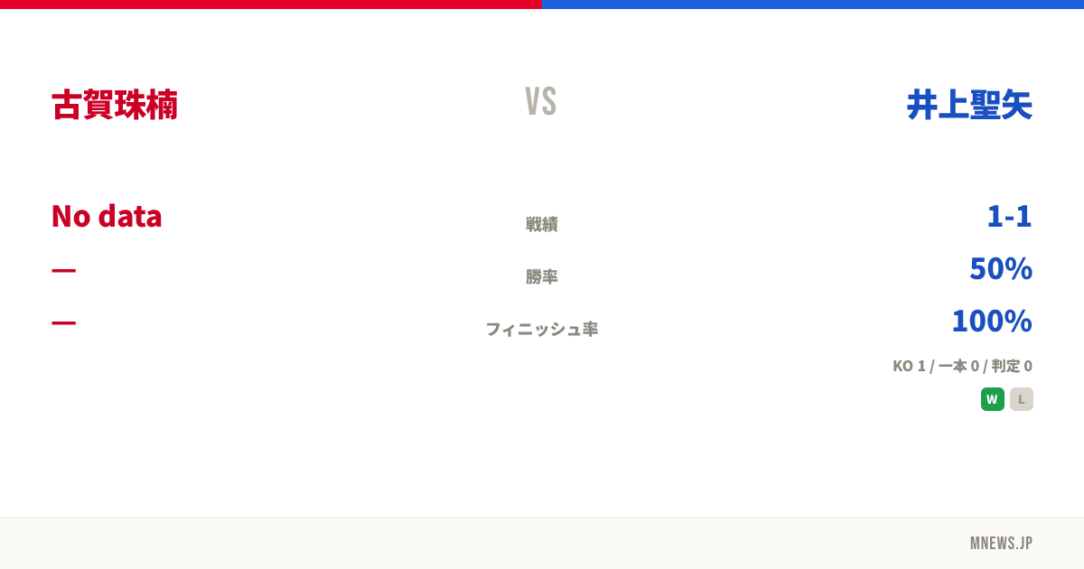 古賀珠楠 vs 井上聖矢