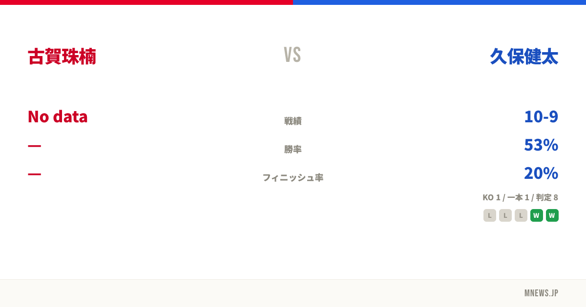 古賀珠楠 vs 久保健太