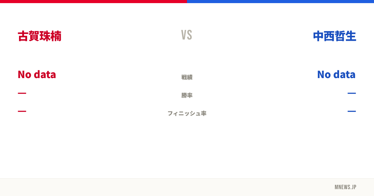 古賀珠楠 vs 中西哲生