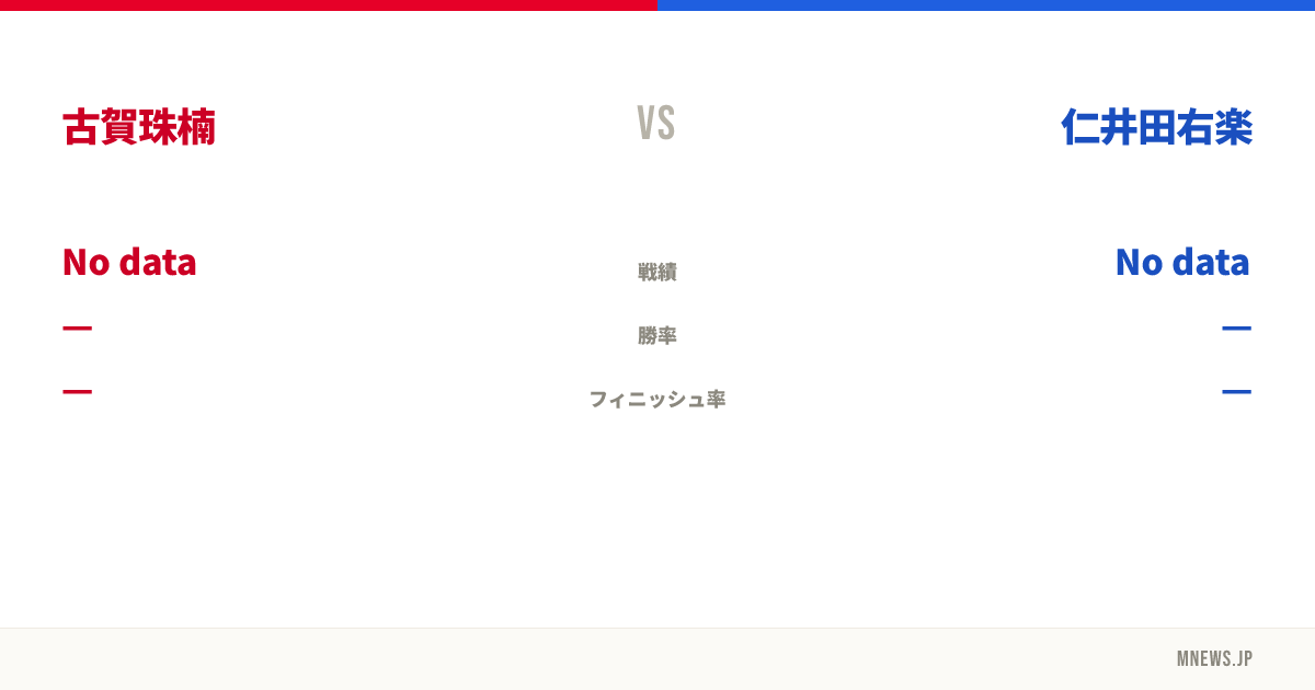 古賀珠楠 vs 仁井田右楽