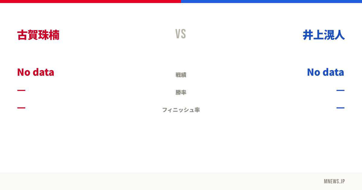 古賀珠楠 vs 井上滉人