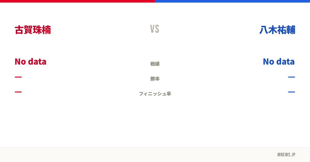 古賀珠楠 vs 八木祐輔