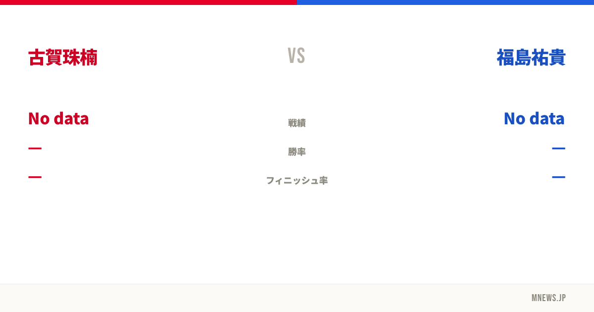 古賀珠楠 vs 福島祐貴
