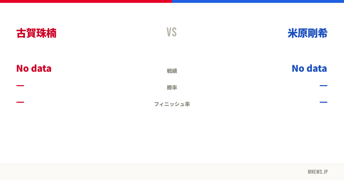 古賀珠楠 vs 米原剛希