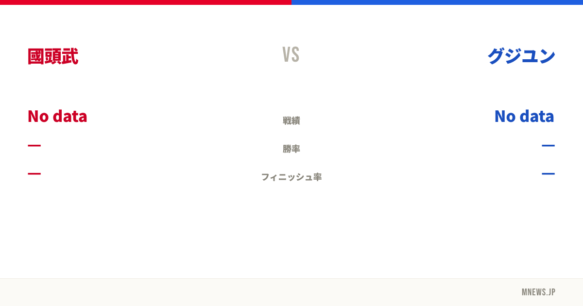 國頭武 vs グジユン