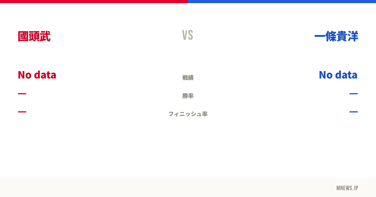 國頭武 vs 一條貴洋