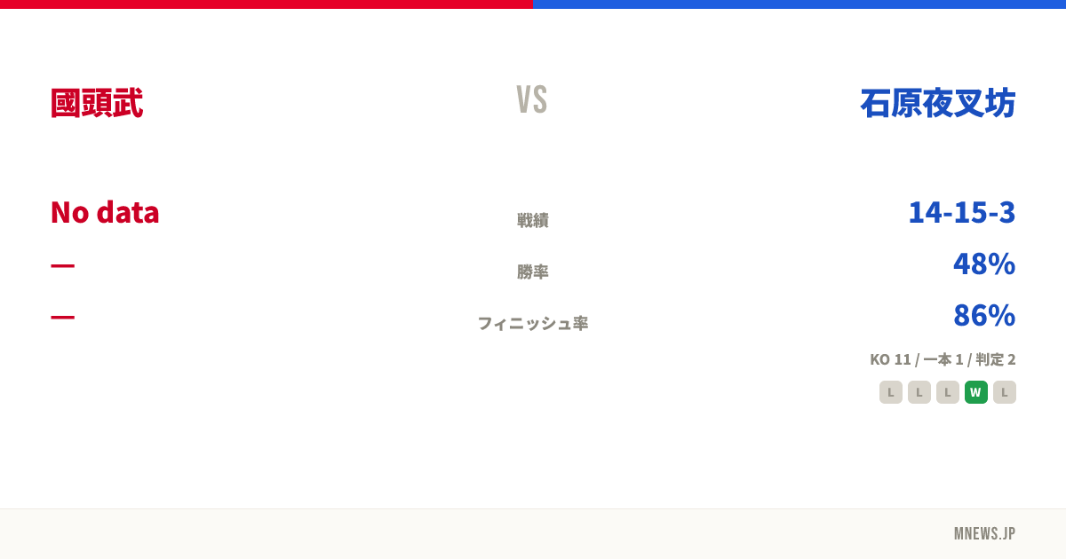 國頭武 vs 石原夜叉坊