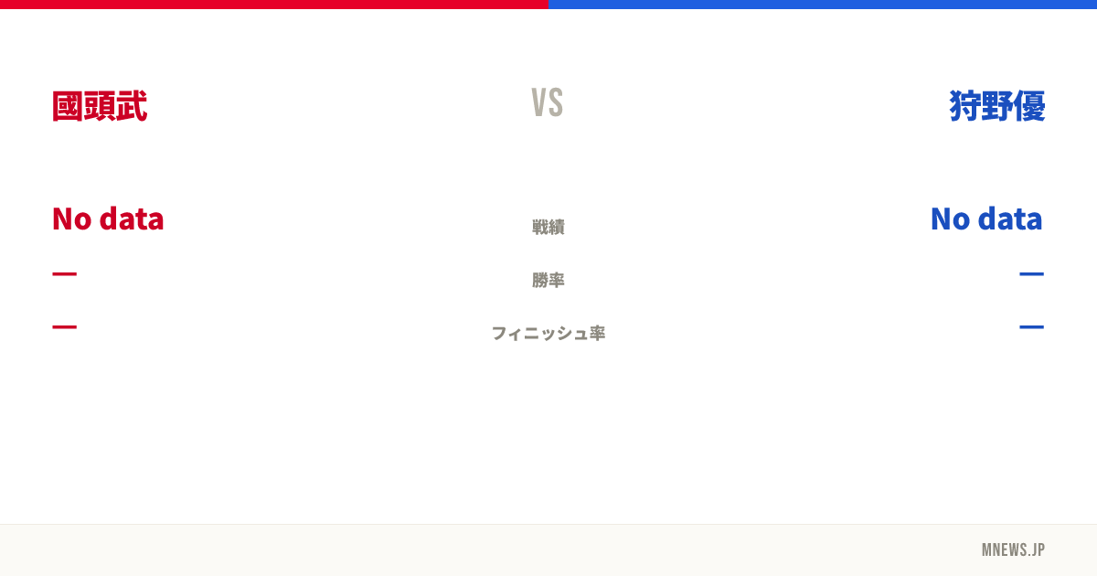 國頭武 vs 狩野優