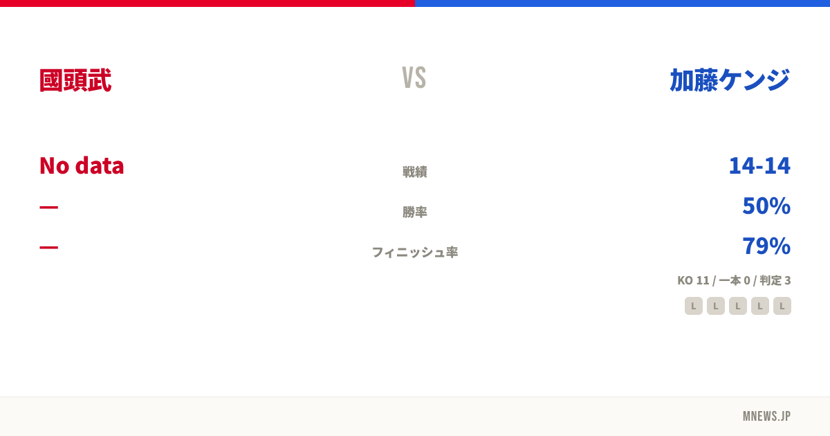 國頭武 vs 加藤ケンジ