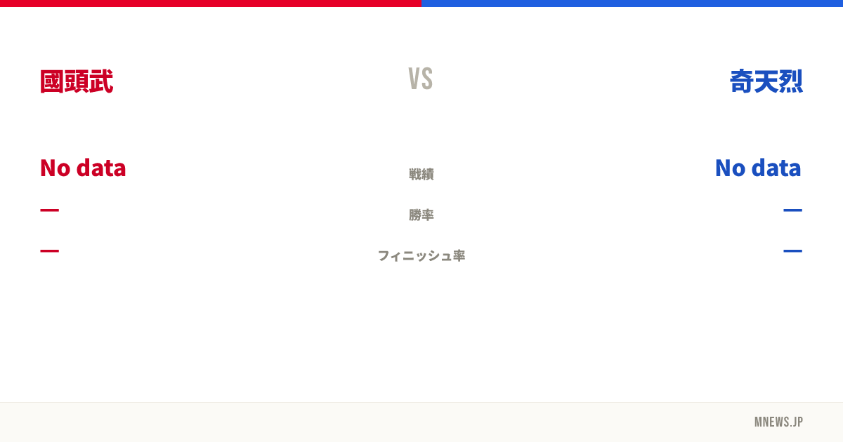 國頭武 vs 奇天烈