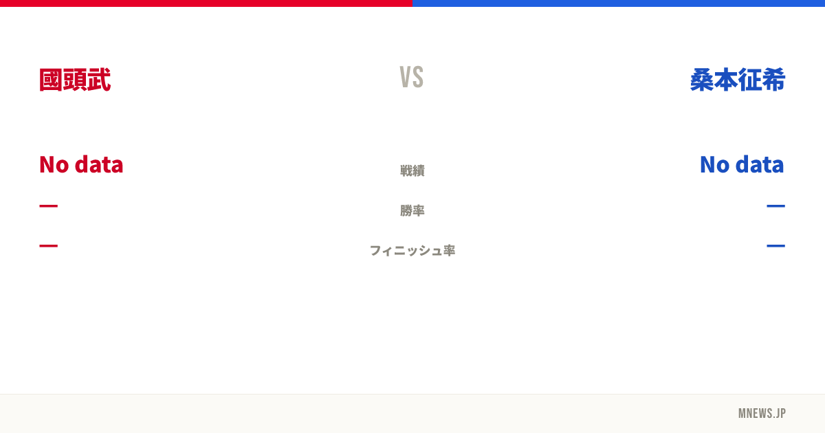 國頭武 vs 桑本征希