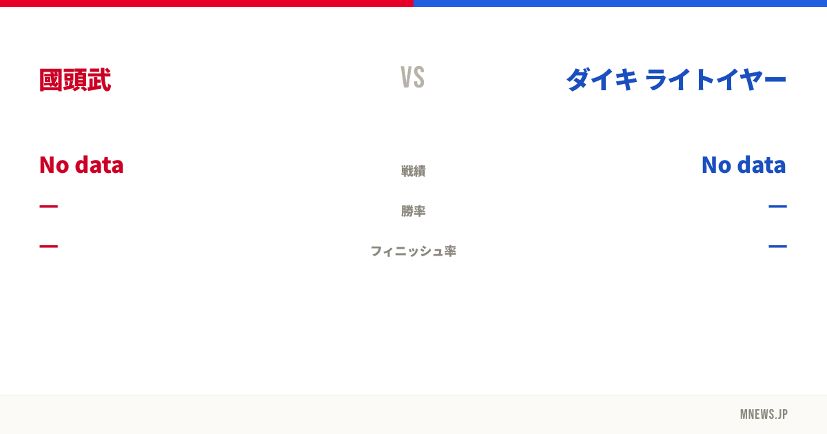 國頭武 vs ダイキ ライトイヤー