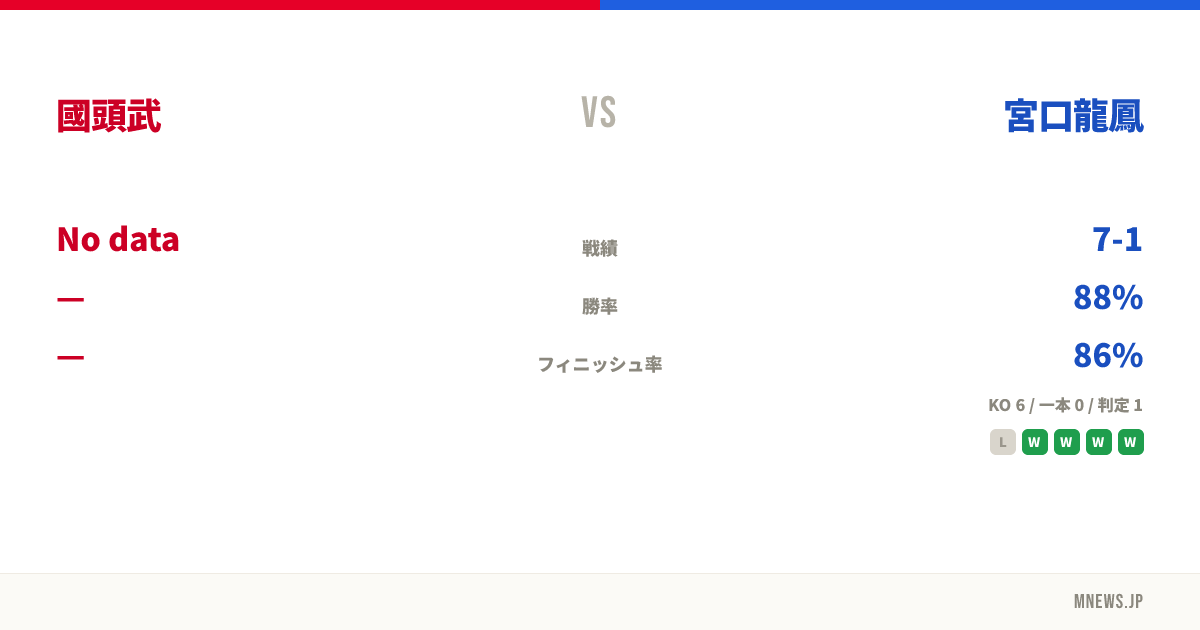 國頭武 vs 宮口龍鳳