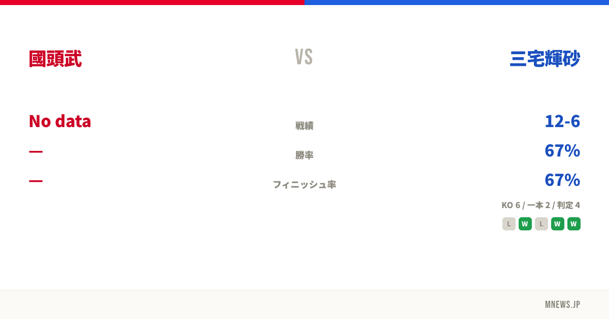 國頭武 vs 三宅輝砂