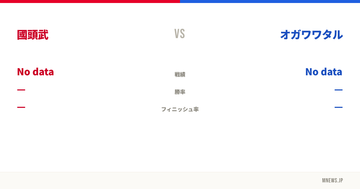 國頭武 vs オガワワタル