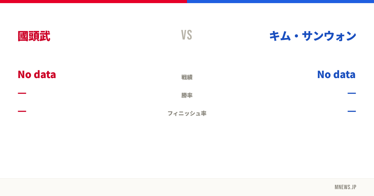 國頭武 vs キム・サンウォン