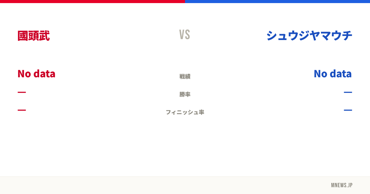 國頭武 vs シュウジヤマウチ