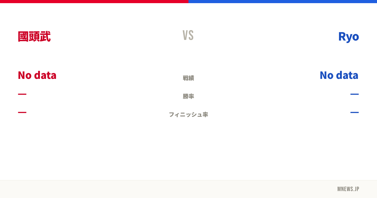 國頭武 vs Ryo