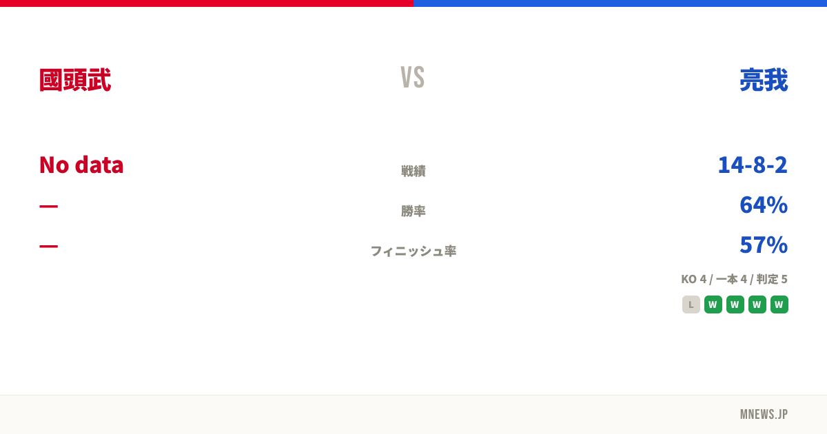 國頭武 vs 亮我
