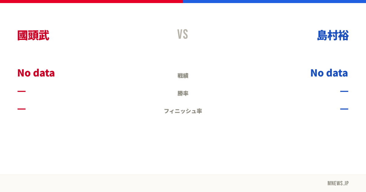 國頭武 vs 島村裕