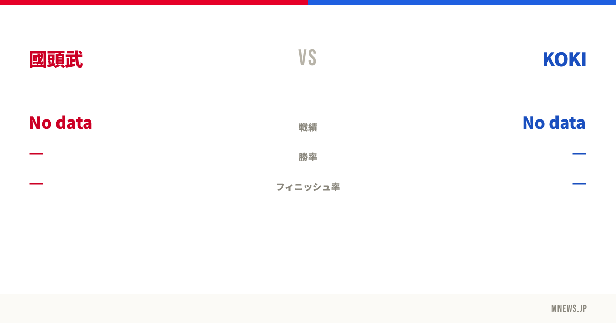 國頭武 vs KOKI