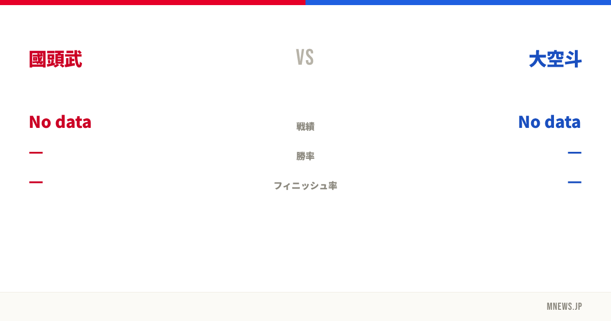 國頭武 vs 大空斗