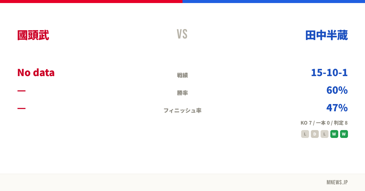 國頭武 vs 田中半蔵