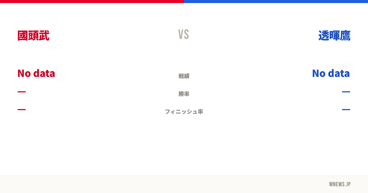 國頭武 vs 透暉鷹