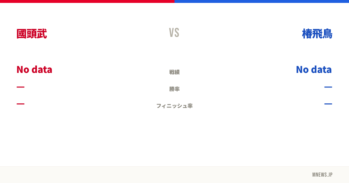 國頭武 vs 椿飛鳥