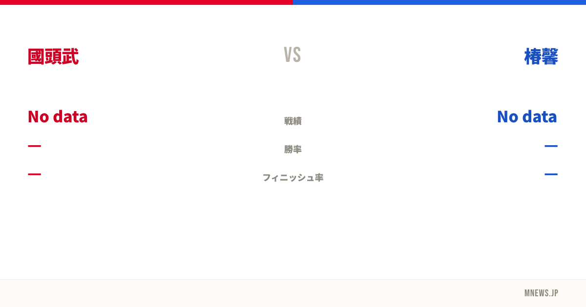 國頭武 vs 椿馨