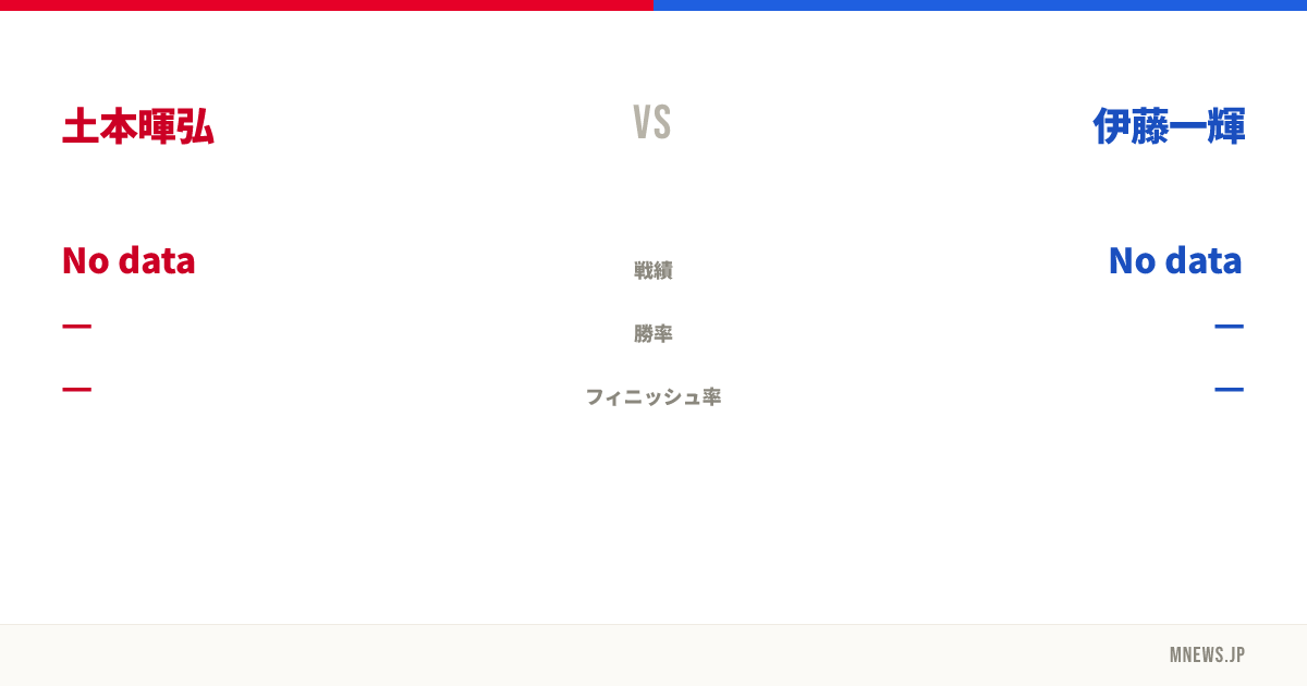 土本暉弘 vs 伊藤一輝