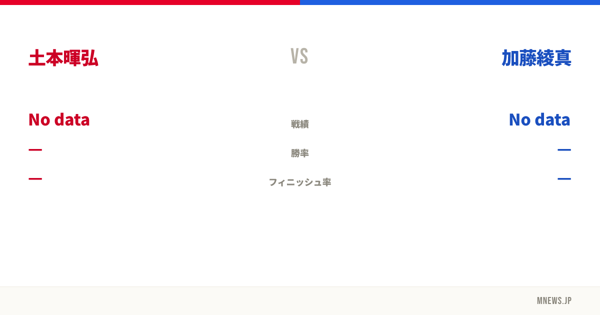土本暉弘 vs 加藤綾真