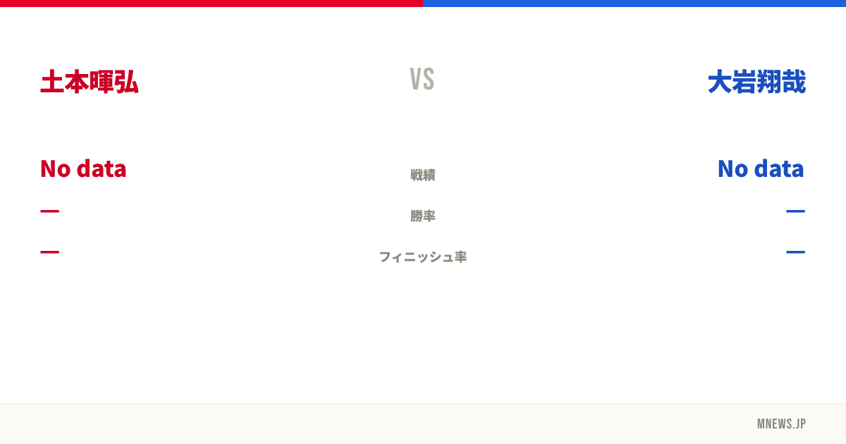 土本暉弘 vs 大岩翔哉