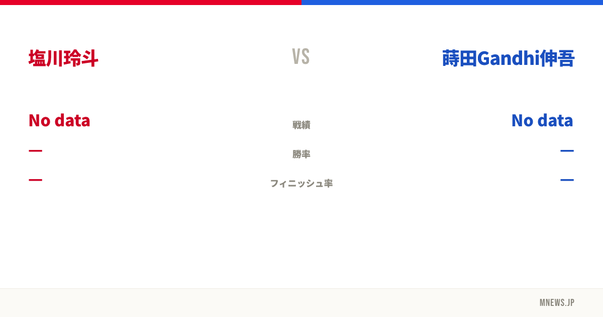塩川玲斗 vs 蒔田Gandhi伸吾