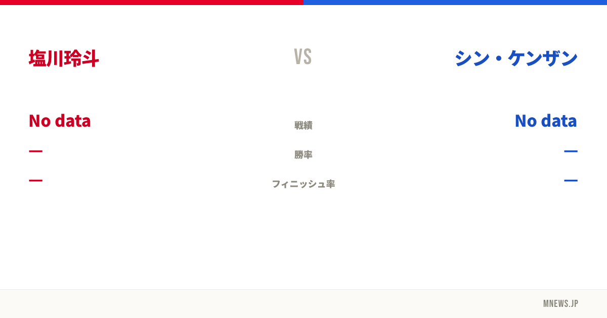 塩川玲斗 vs シン・ケンザン