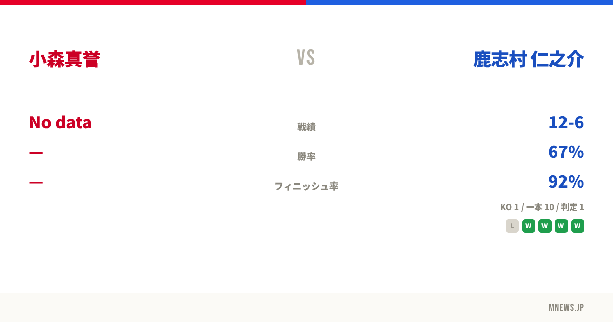 小森真誉 vs 鹿志村 仁之介