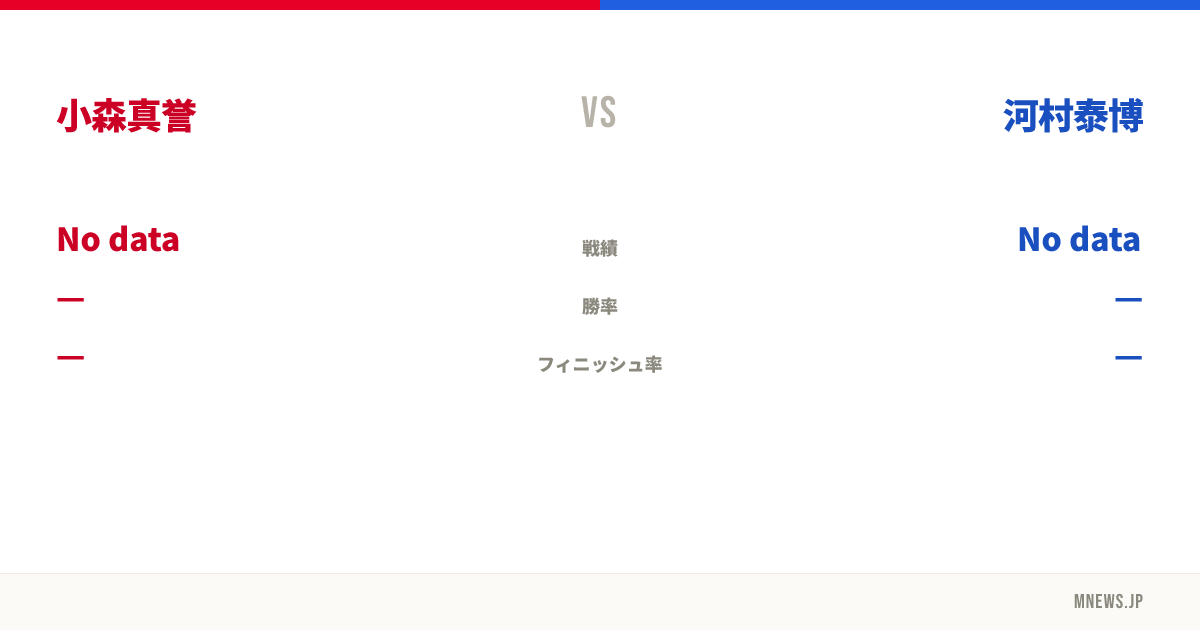 小森真誉 vs 河村泰博
