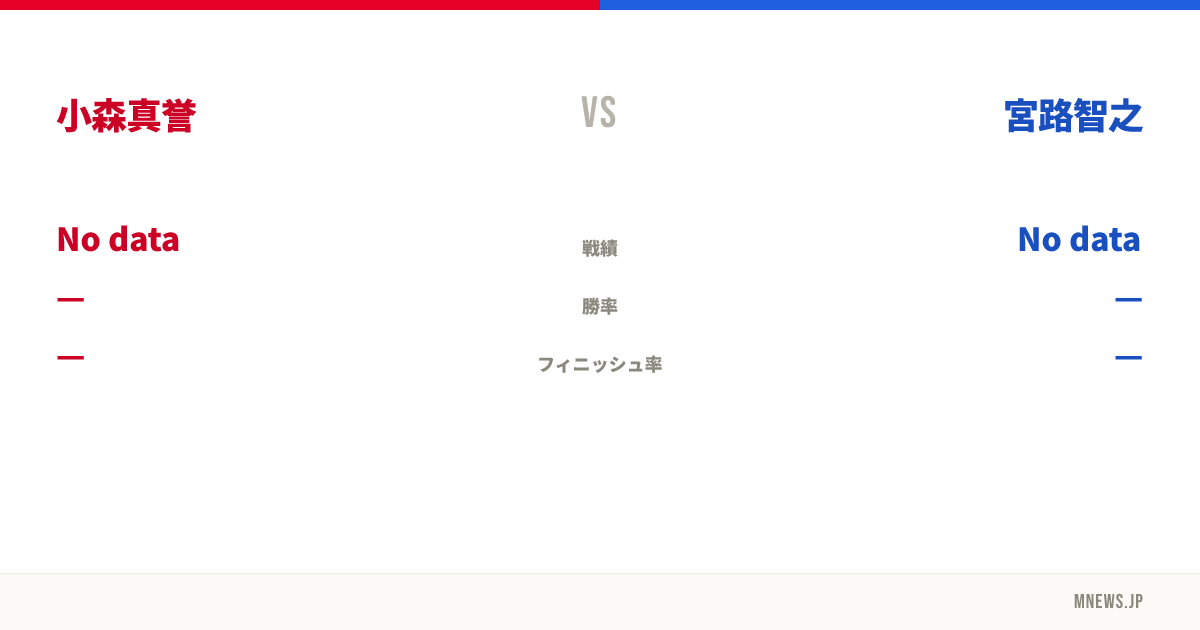 小森真誉 vs 宮路智之