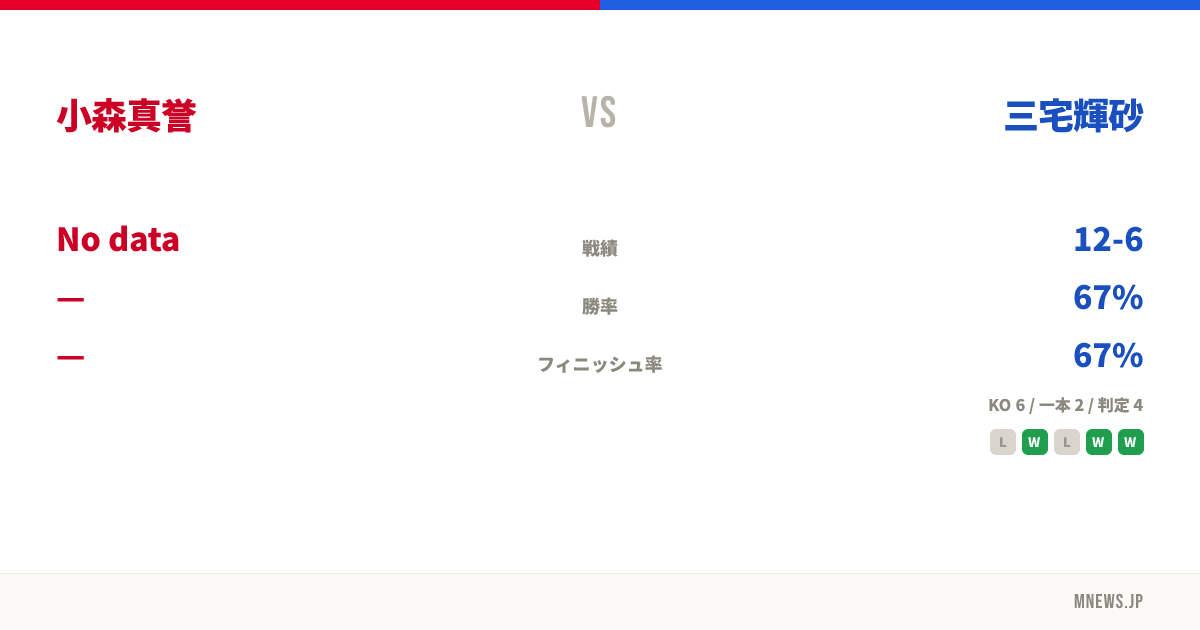 小森真誉 vs 三宅輝砂