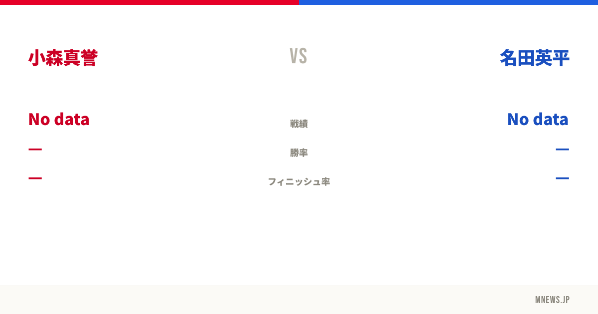 小森真誉 vs 名田英平