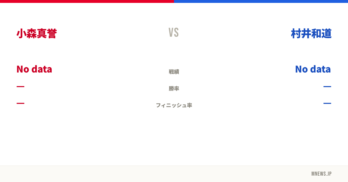 小森真誉 vs 村井和道