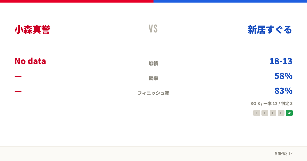 小森真誉 vs 新居すぐる
