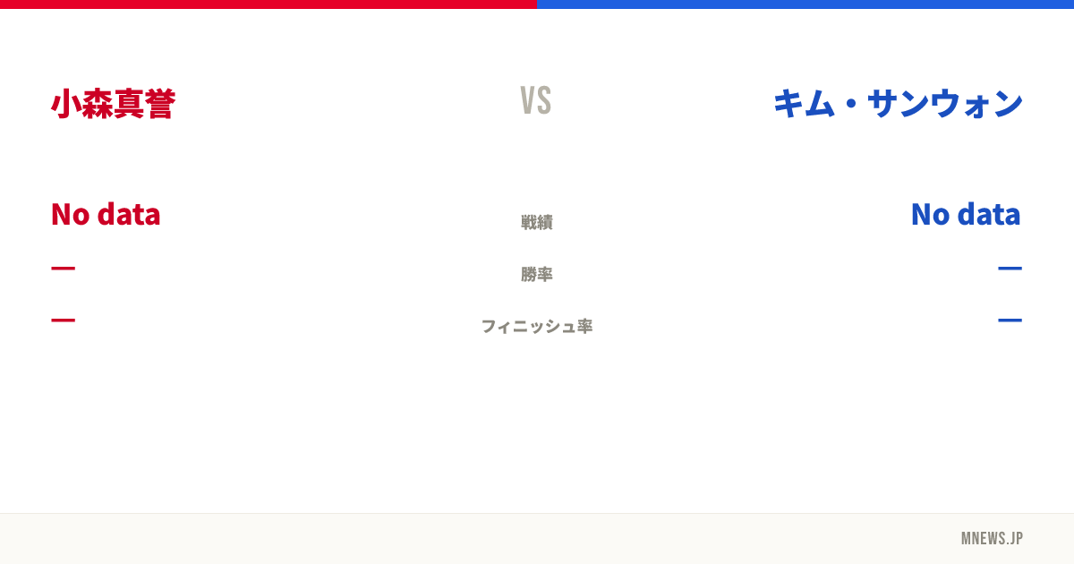 小森真誉 vs キム・サンウォン