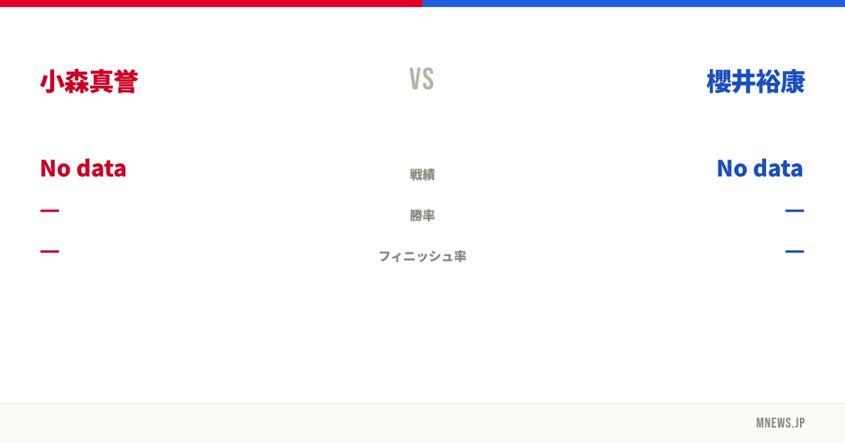 小森真誉 vs 櫻井裕康