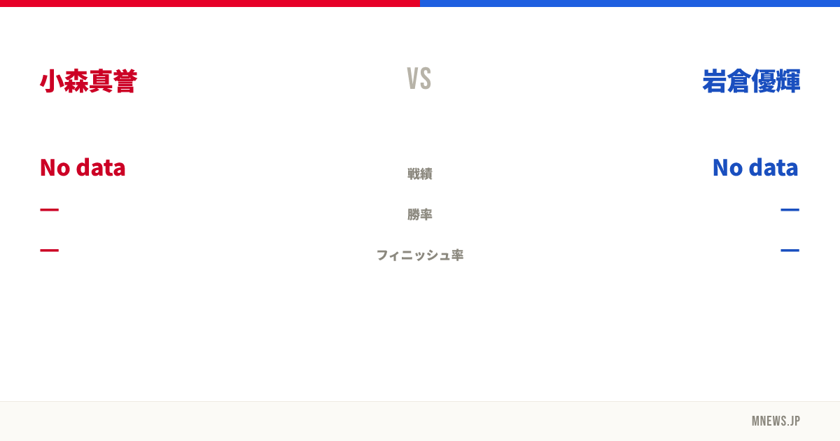 小森真誉 vs 岩倉優輝