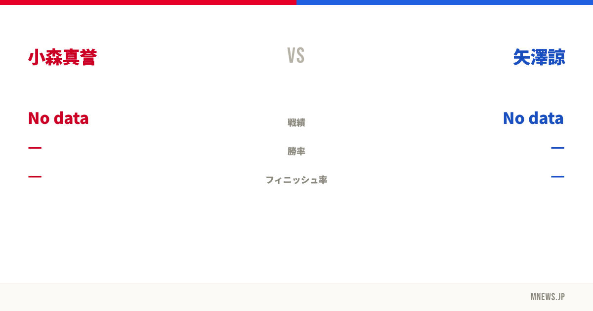 小森真誉 vs 矢澤諒