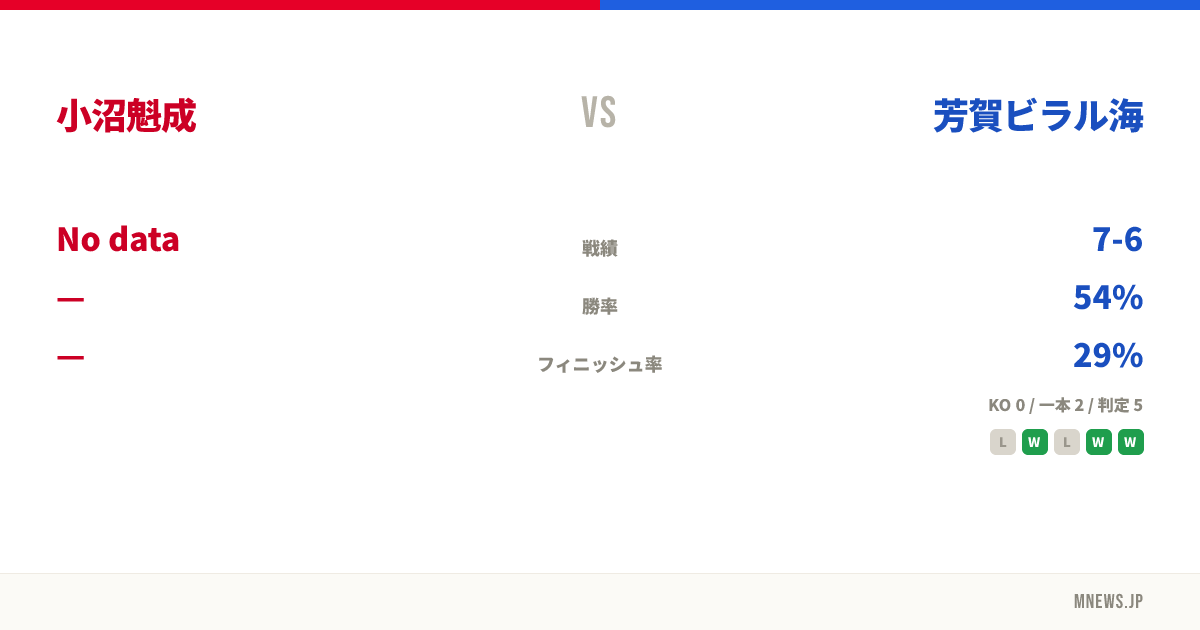 小沼魁成 vs 芳賀ビラル海