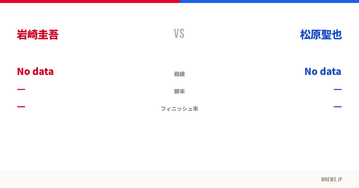 岩崎圭吾 vs 松原聖也