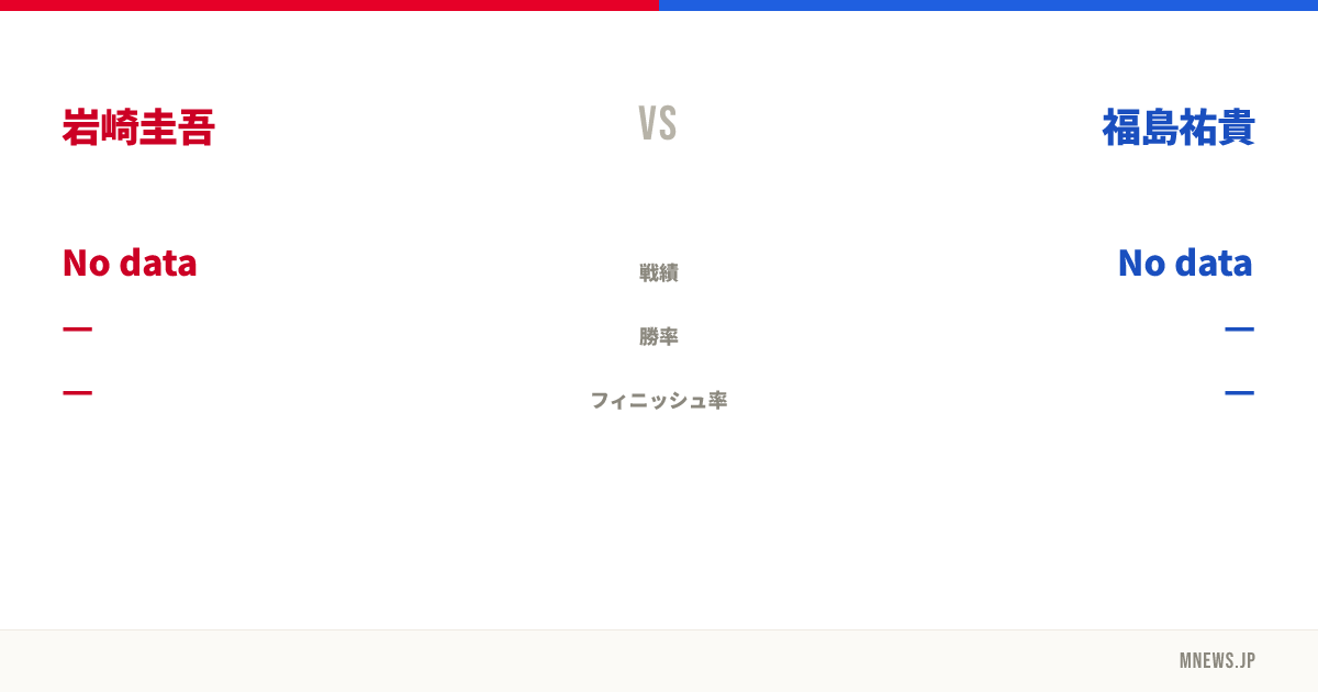 岩崎圭吾 vs 福島祐貴